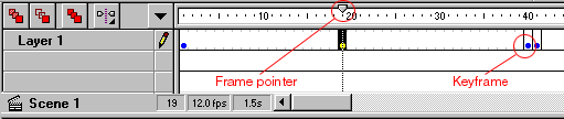 Timeline - Keyframe - Frame pointer